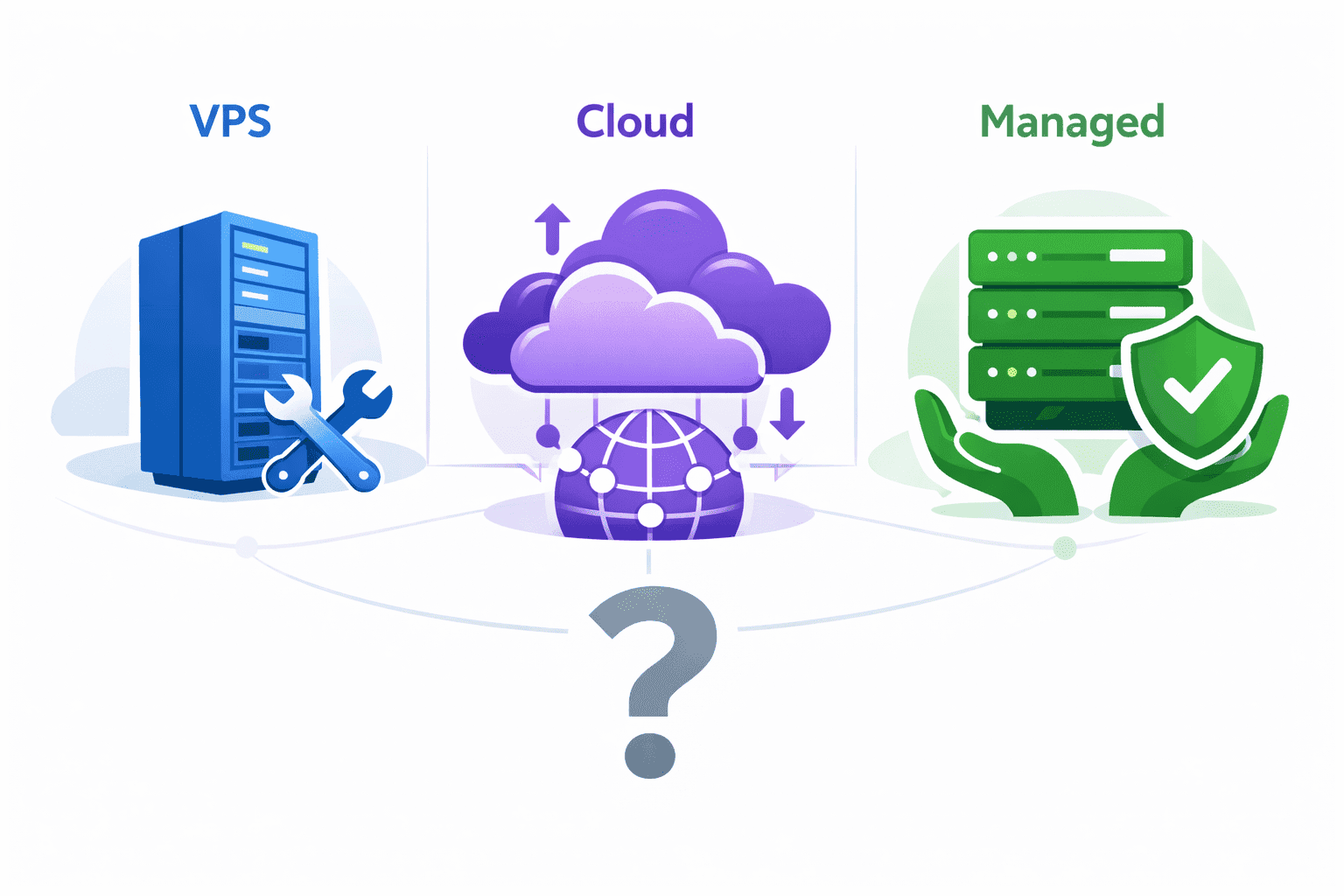 Choosing Between VPS, Cloud, and Managed Hosting for Your Business